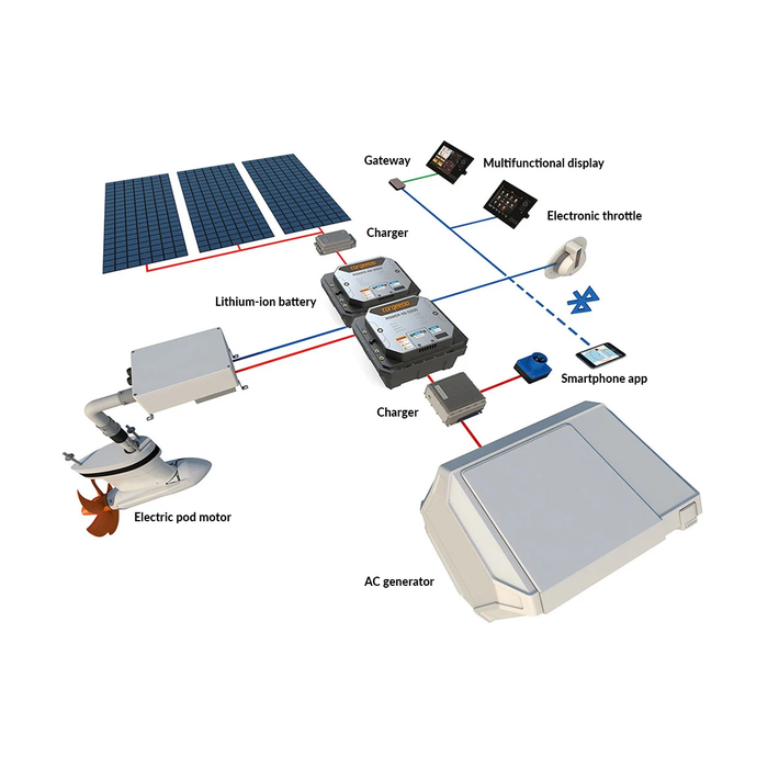 Torqeedo Cruise 12 FP Pod